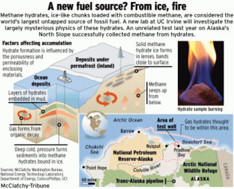 combustible-ice
