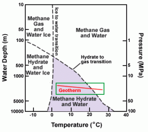 gas-hydrate-stability-chart